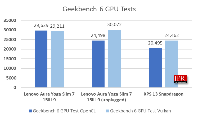 Lunar Lake Benchmark