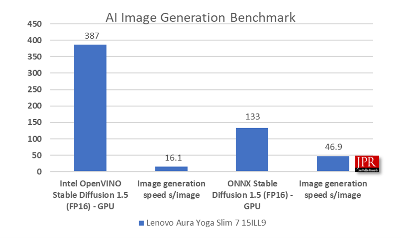 Lunar Lake Benchmark