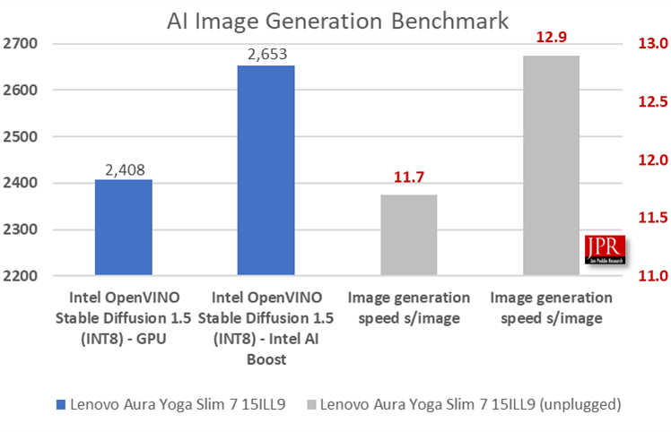 Lunar Lake Benchmark