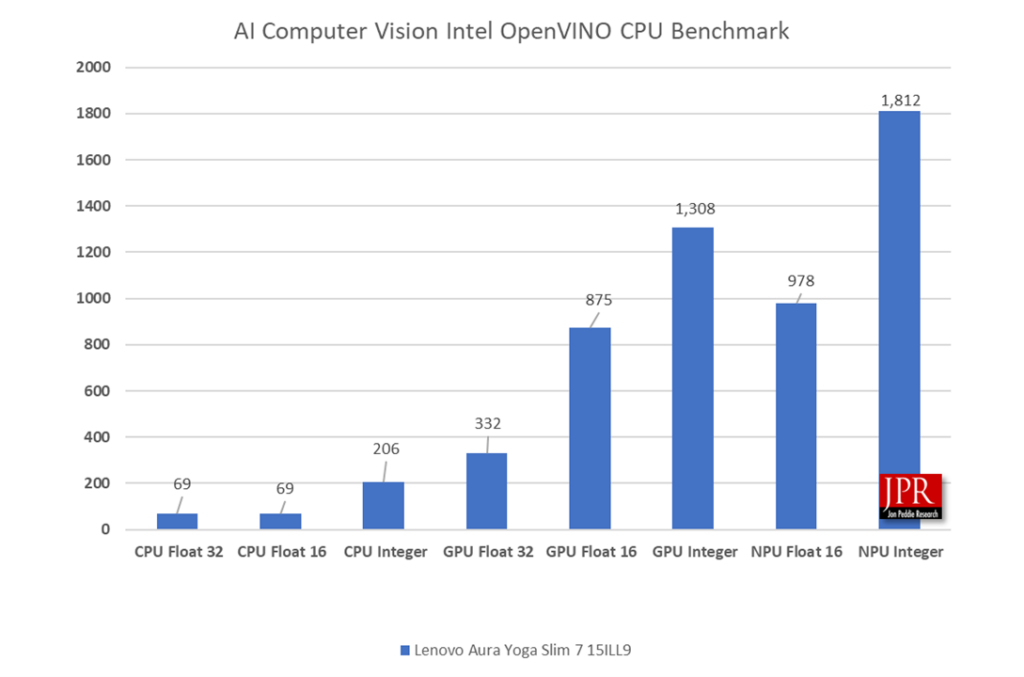 Lunar Lake Benchmark