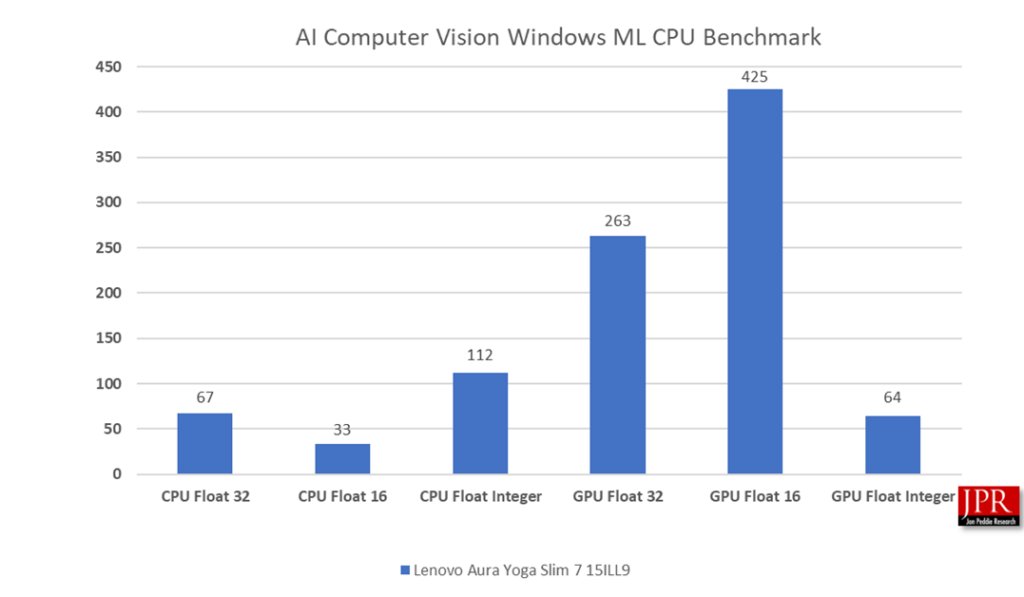 Lunar Lake Benchmark