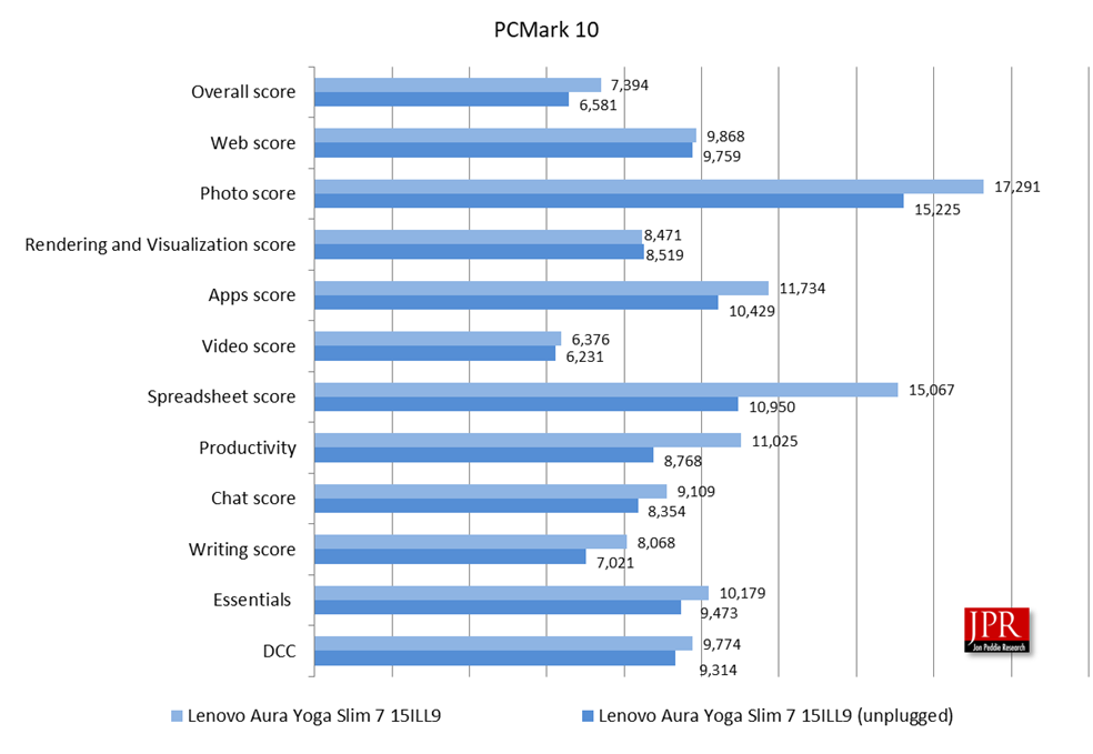 Lunar Lake Benchmark