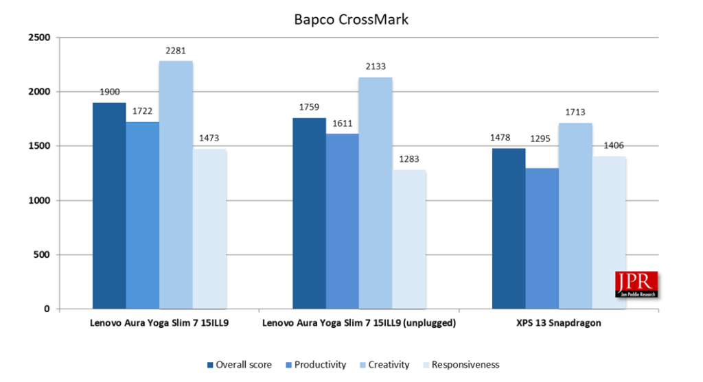 Lunar Lake Benchmark