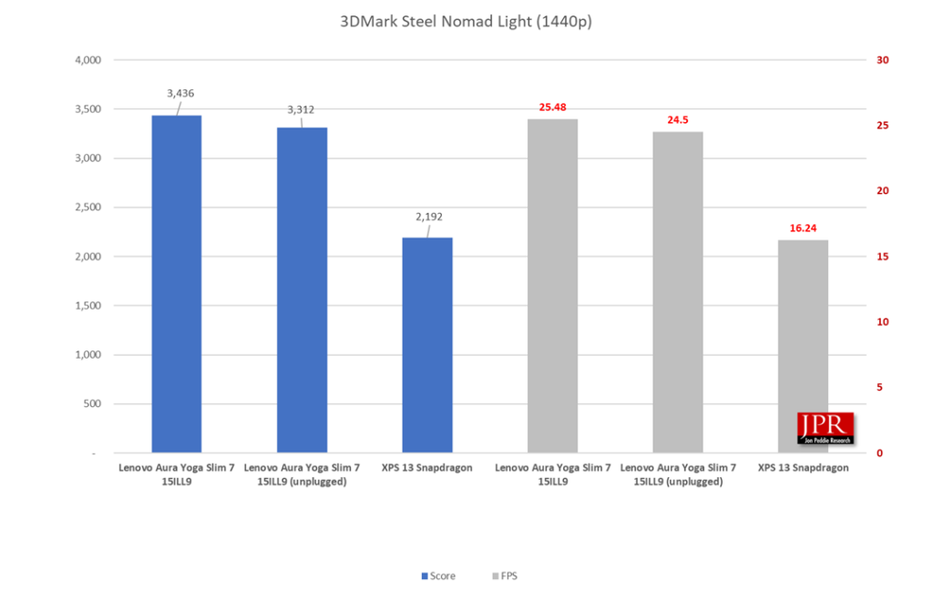 Lunar Lake Benchmark