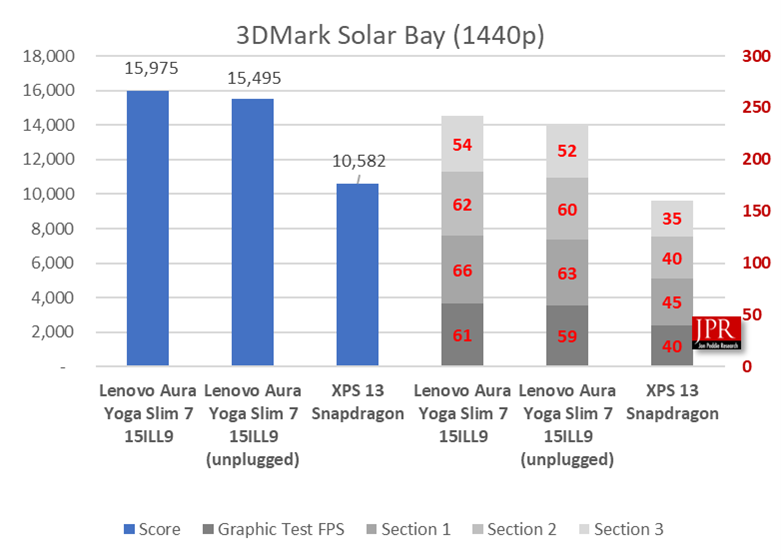 Lunar Lake Benchmark