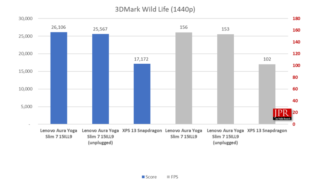 Lunar Lake Benchmark