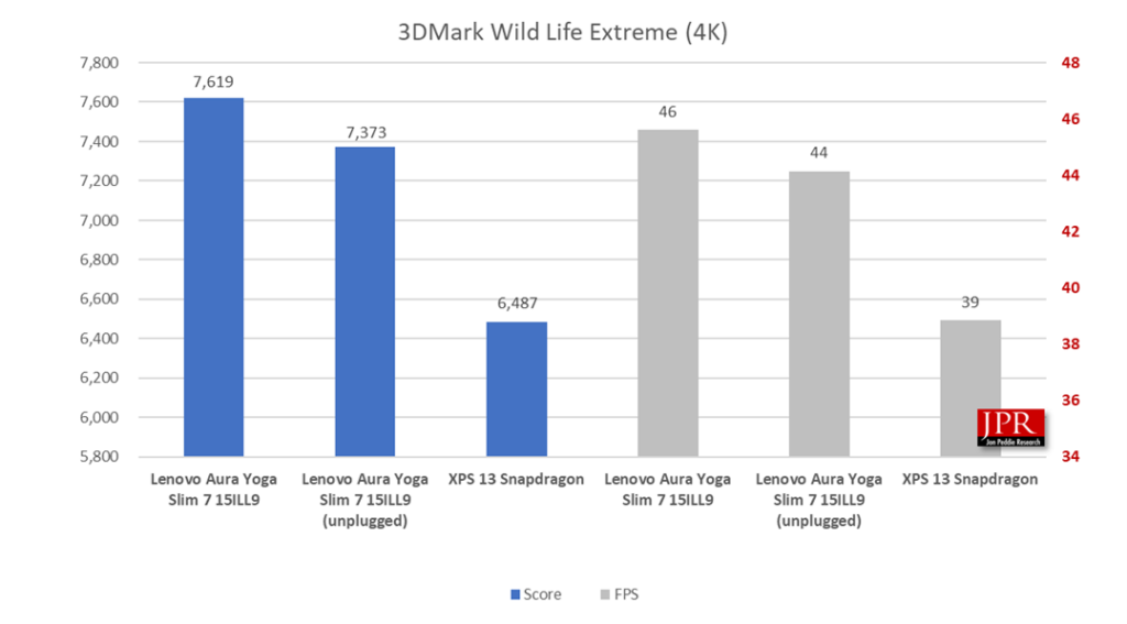 Lunar Lake Benchmark