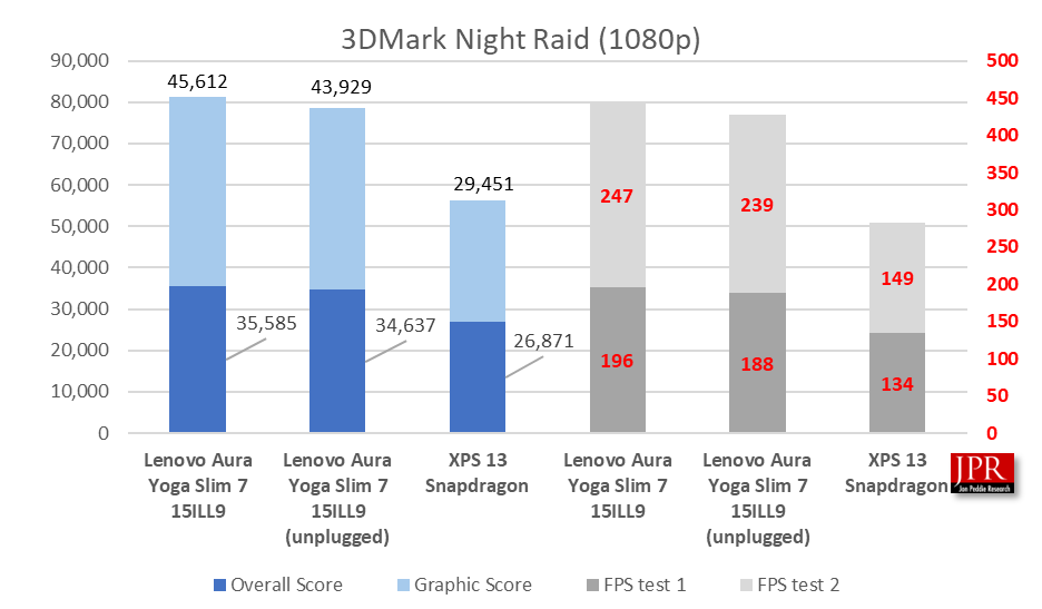 Lunar Lake Benchmark