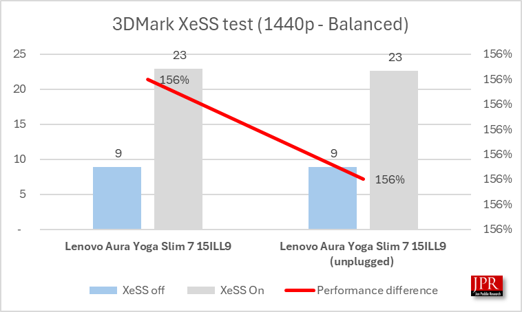 Lunar Lake Benchmark