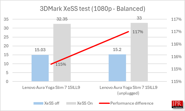 Lunar Lake Benchmark