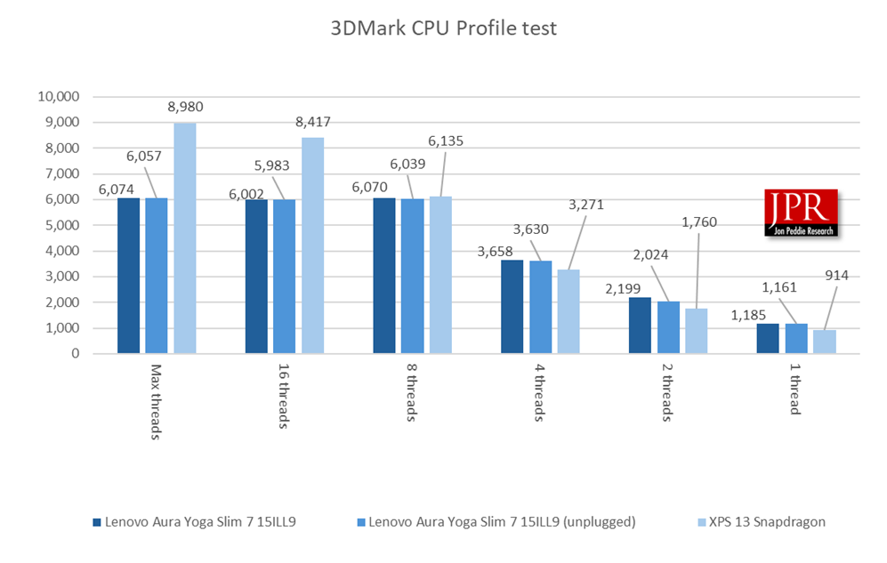 Lunar Lake Benchmark