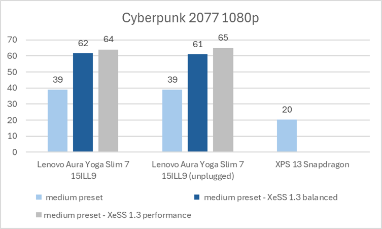 Lunar Lake Benchmark