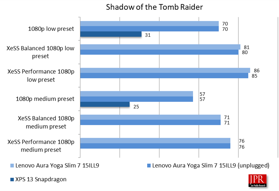 Lunar Lake Benchmark