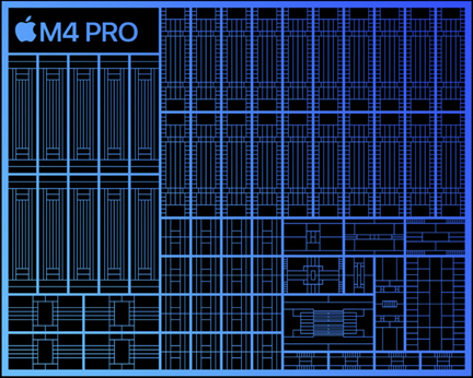 Apple M4 Pro