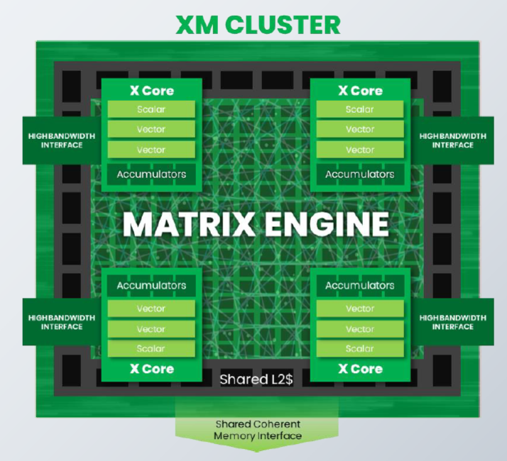 Matrix engine