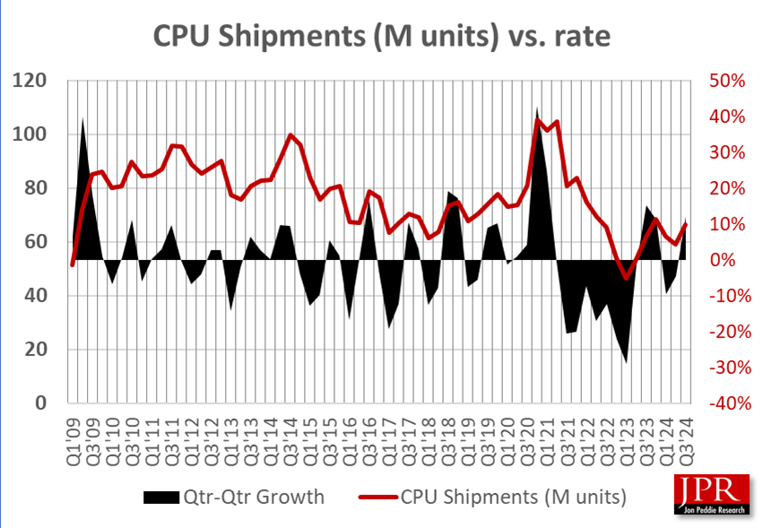 CPU PR Chart