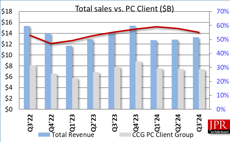 Intel Financial graph