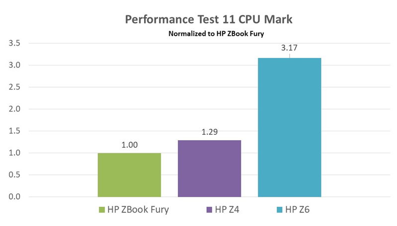 Mobile WS benchmarks