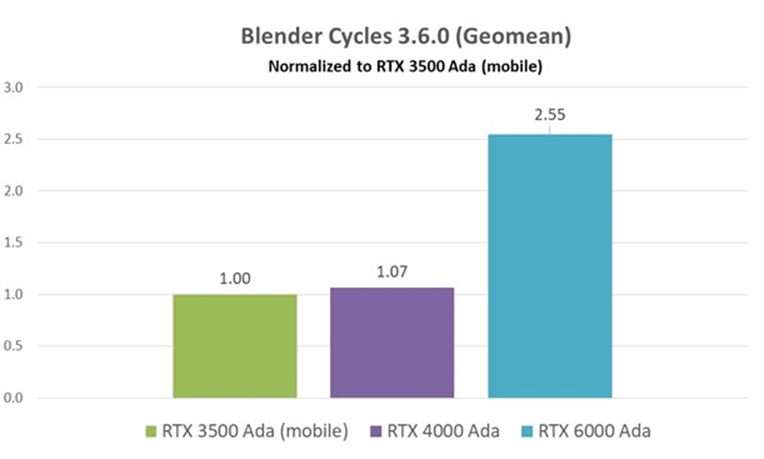 Mobile WS benchmarks