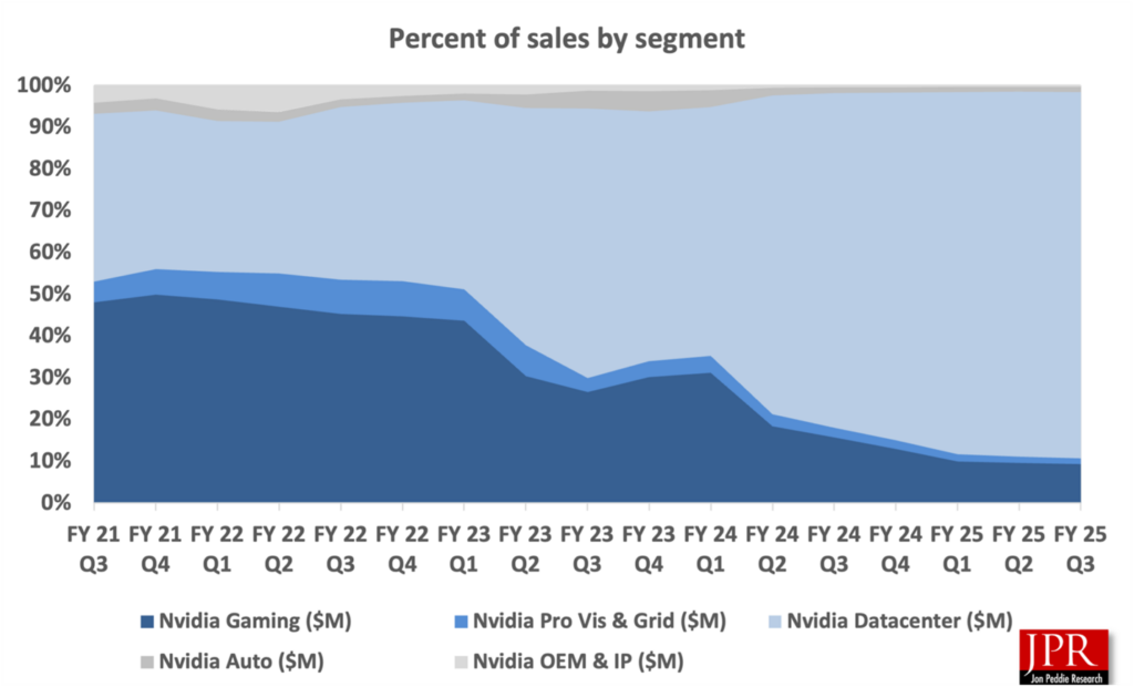 Nvidia Financial chart