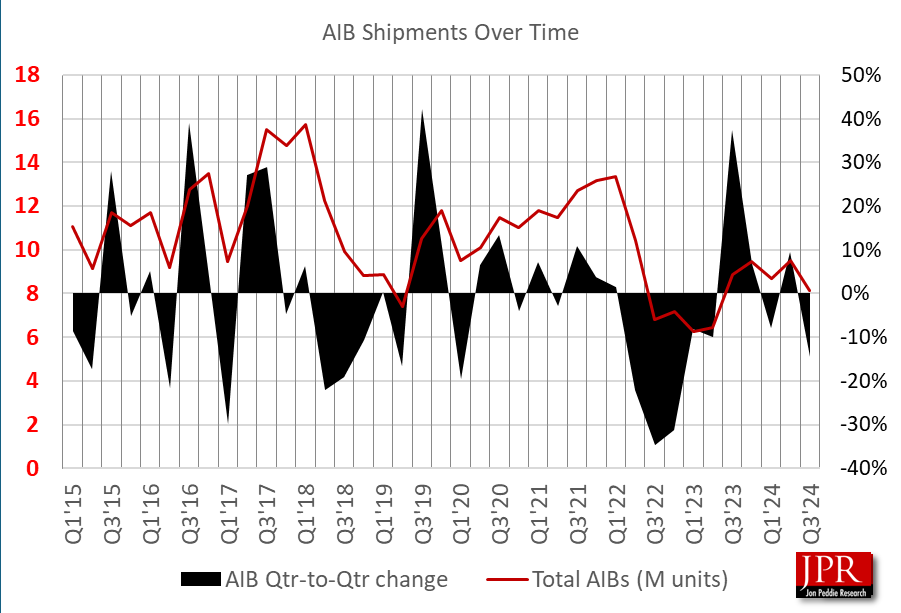 AIB Graph