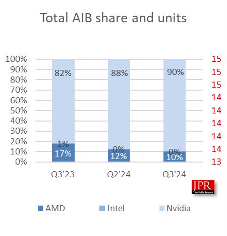 AIB Graph