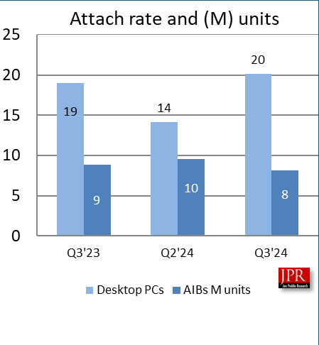 AIB Graph