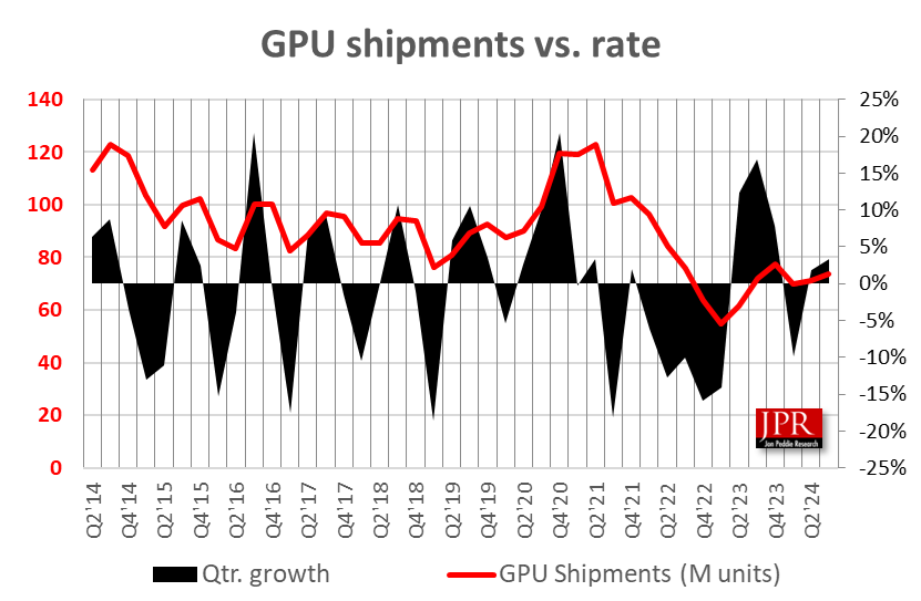 MW chart