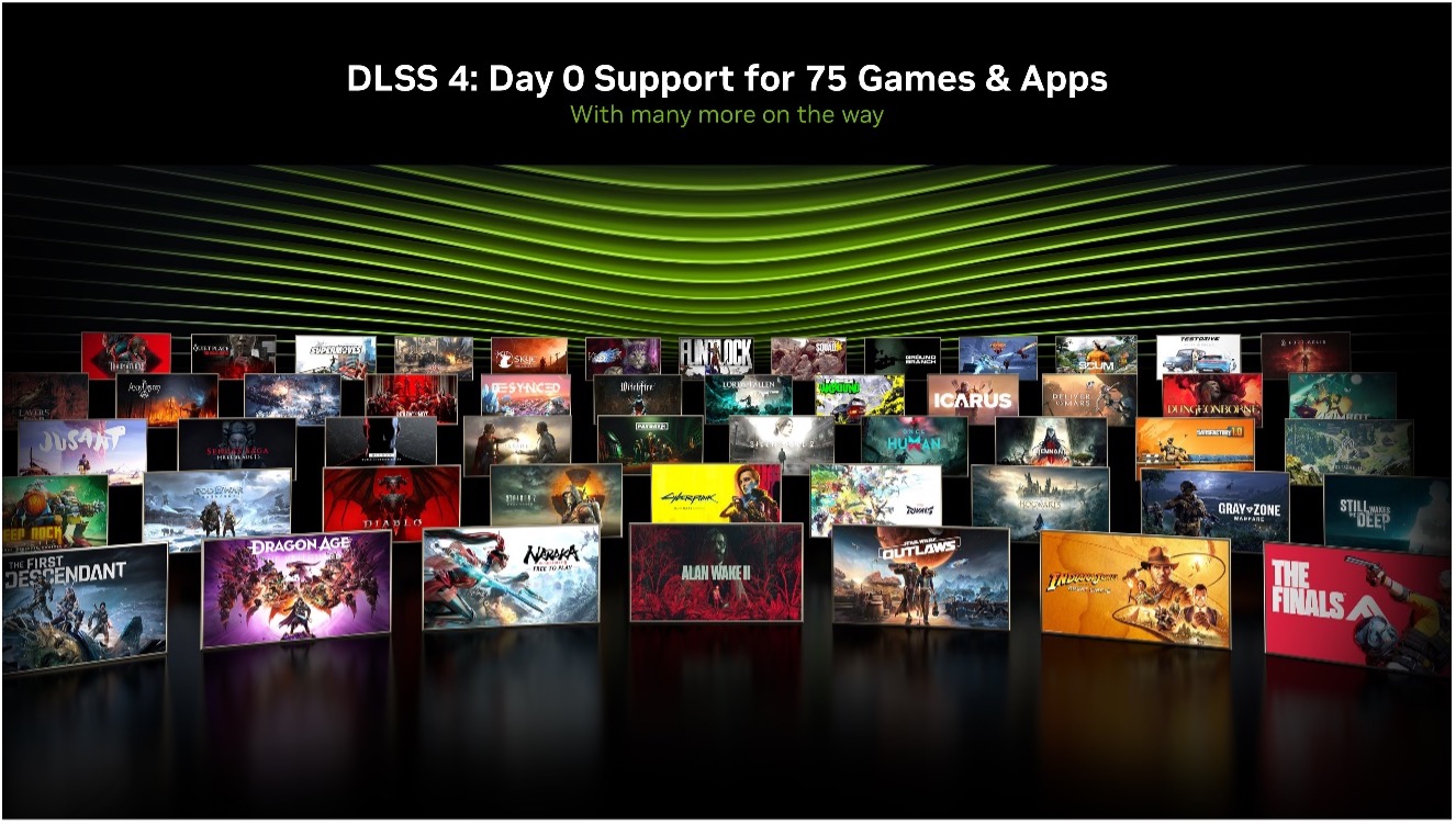 Games supported