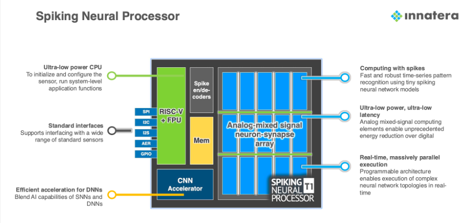 spike processor