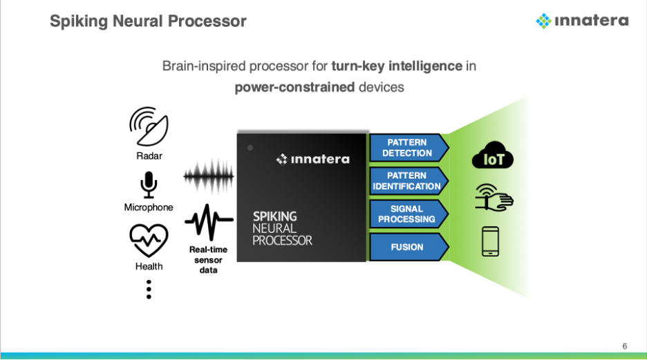 spike processor2