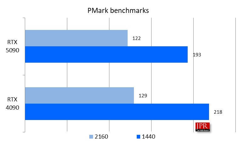 Pmark benchmark