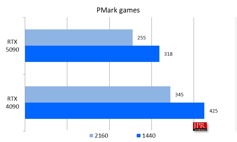 Pmark games