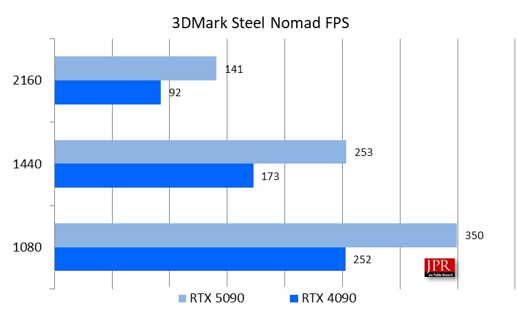 Steel Nomad