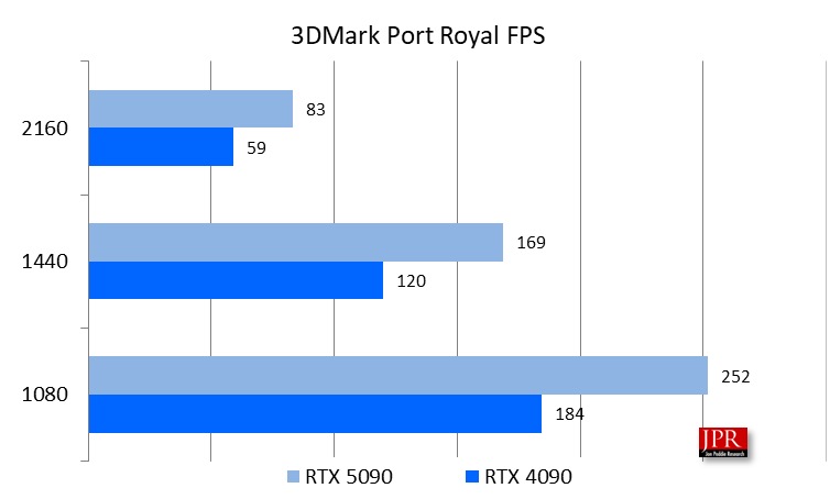 Port Royal