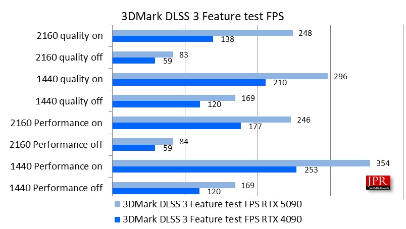 Feature test