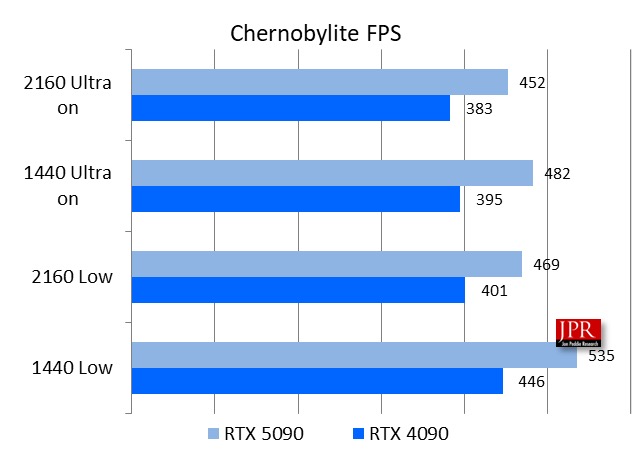 Chernobylite