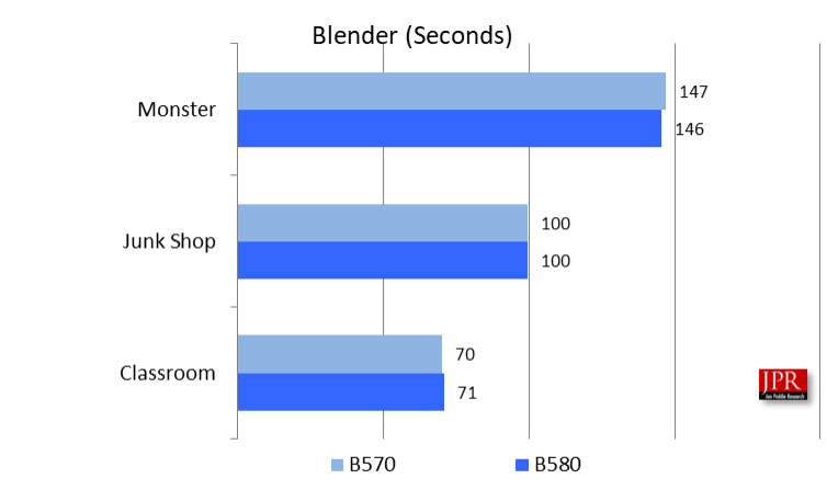 test results